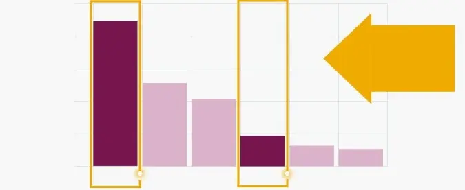Bar chart showing prevalence of specific HRR gene alterations across BRCA2, CKD12, ATM, BRCA1, PALB and FANCA. The BRCA2 and BRCA1 bars are highlighted to indicate that 16% of patients have BRCA1/2 mutations