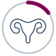 ovarian infographic showing 15% on a pie chart style graphic