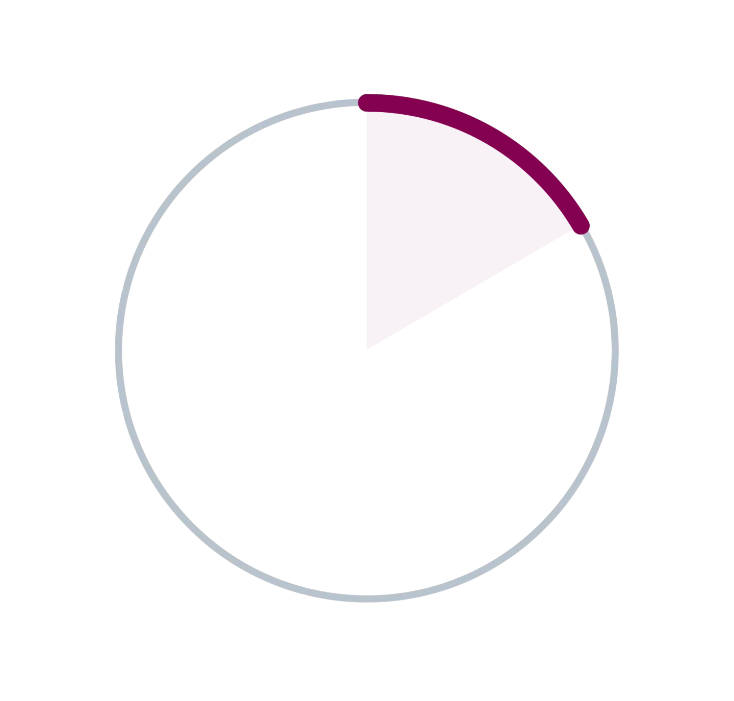Infographic stating that persons with low socioeconomic status were 17% less likely to be treated with precision therapies
