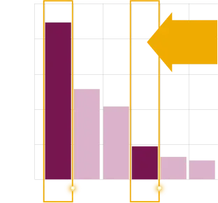 Bar chart showing prevalence of specific HRR gene alterations across BRCA2, CKD12, ATM, BRCA1, PALB and FANCA. The BRCA2 and BRCA1 bars are highlighted to indicate that 16% of patients have BRCA1/2 mutations
