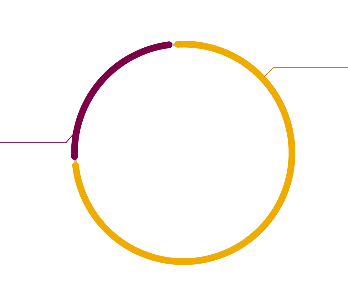 PTEN Deficiency in Metastatic HSPC Icon